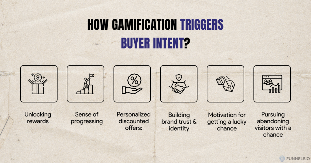 How gamification triggers buyer intent?