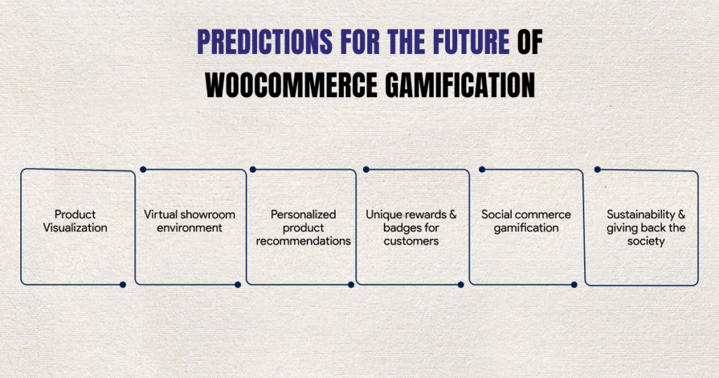 Predictions for the future of WooCommerce gamification