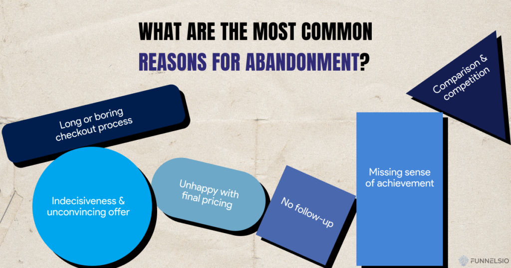 What are the most common reasons for checkout Abandonment?