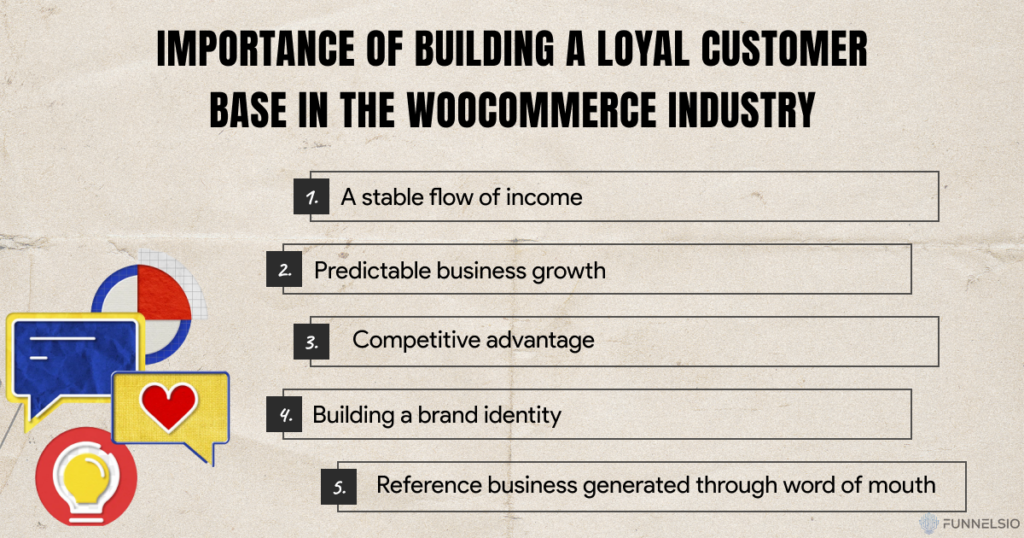Importance of building a loyal customer base